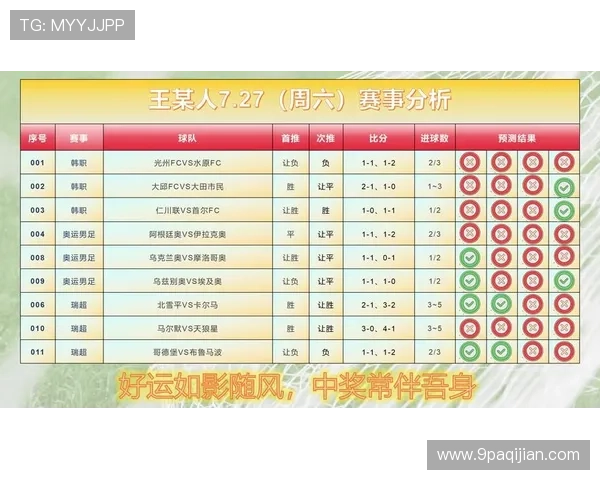 奥客足彩开奖结果公布:精彩赛事回顾与分析